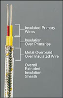 EXPP-(*)-TCB :Thermocouple Extension Wire with Polyvinyl Coated Wire and Tinned Copper Overbraid